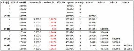 Kuukausisäästäminen