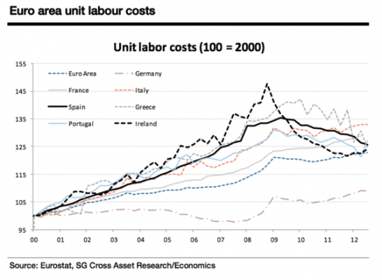 työvoimakustannukset euroalueella