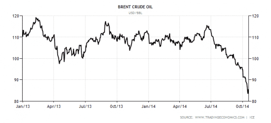 commodity-brent-crude-oil