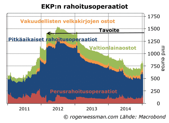 EKP-rahoitusoperaatiot-012015