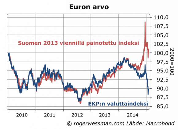 euron-arvo-022015