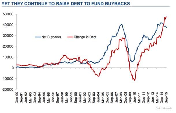 osakkeiden-takaisinostot-012016