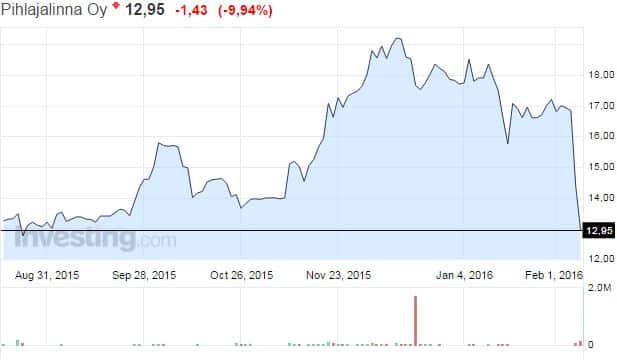 Pihlajalinna-osakekurssi-022016