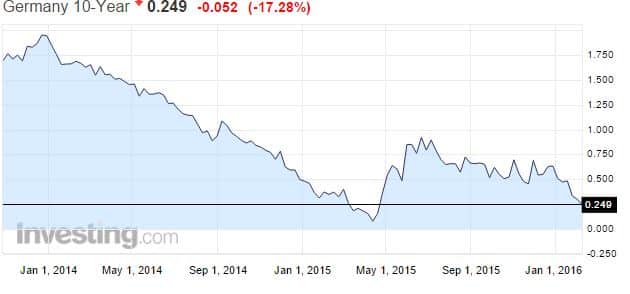 Saksa-valtionlaina-022016