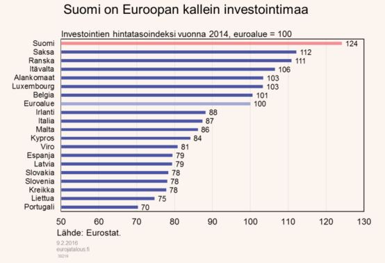 investoinnit-hintatasoindeksi-022016