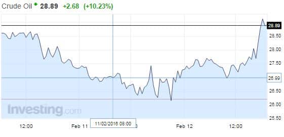 öljy-hinta-WTI-022016