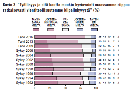 EVA-hyvinvointi-työllisyys-032016