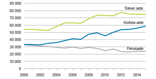 itsensätyöllistäjät-koulutus-032016