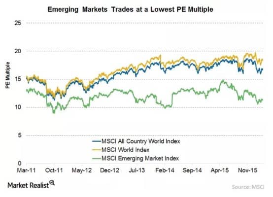 kehittyvät-taloudet-PE-kerroin-032016
