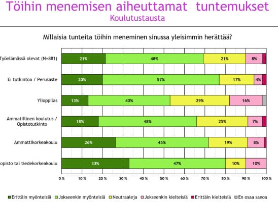 STTK-työkysely-042016