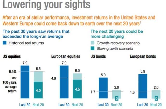 osakemarkkinat-korkomarkkinat-tuotot-vertailu-042016