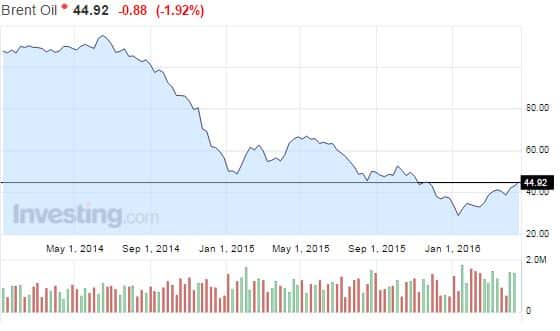 öljy-hinta-brent-laatu-042016