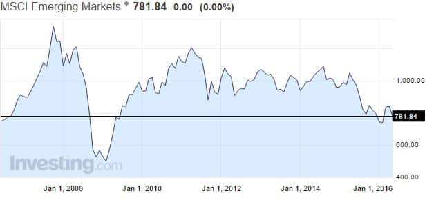 kehittyvät-markkinat-052016