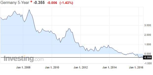 korko-Saksa-valtionlaina-052016