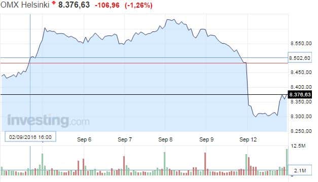 omxh-osakeindeksi-12092016