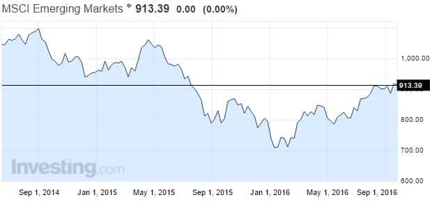 kehittyvat-markkinat-osakeindeksi-092016