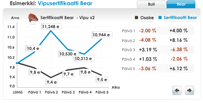 vipusertifikaatti-bear-092016