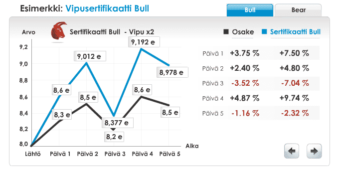 vipusertifikaatti-bull-092016