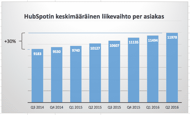 asiakaskohtainen-liikevaihto
