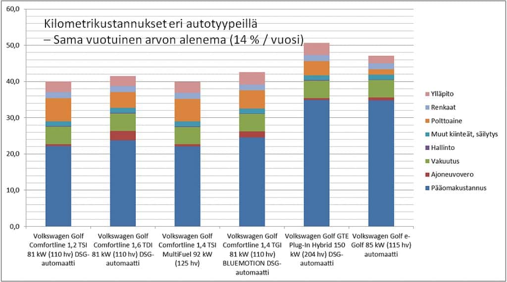 kilometrikustannukset-autotyypeittain-motiva-102016