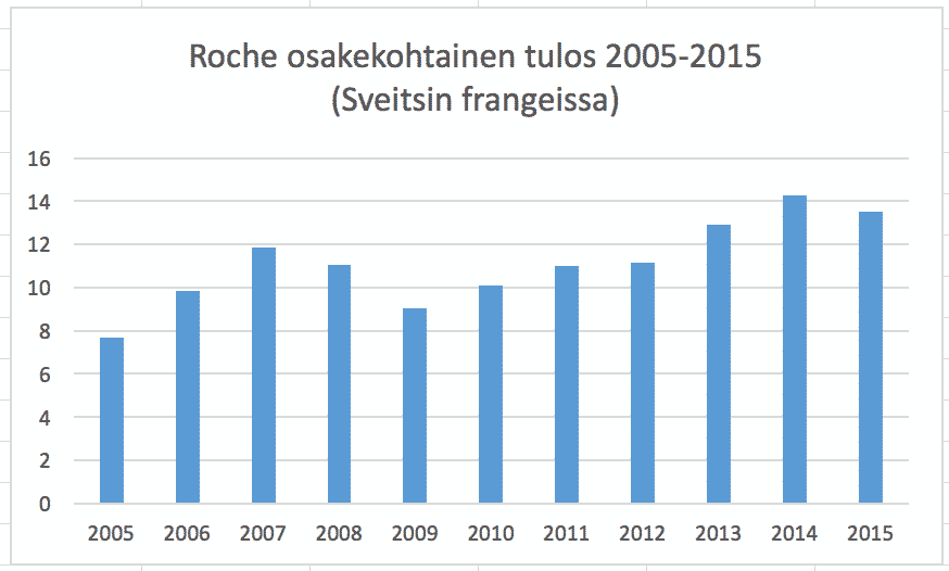 osakekohtainen-tulos