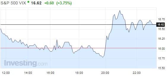 vix-pelkokerroin-102016