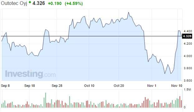 outotec-osakekurssi-112016