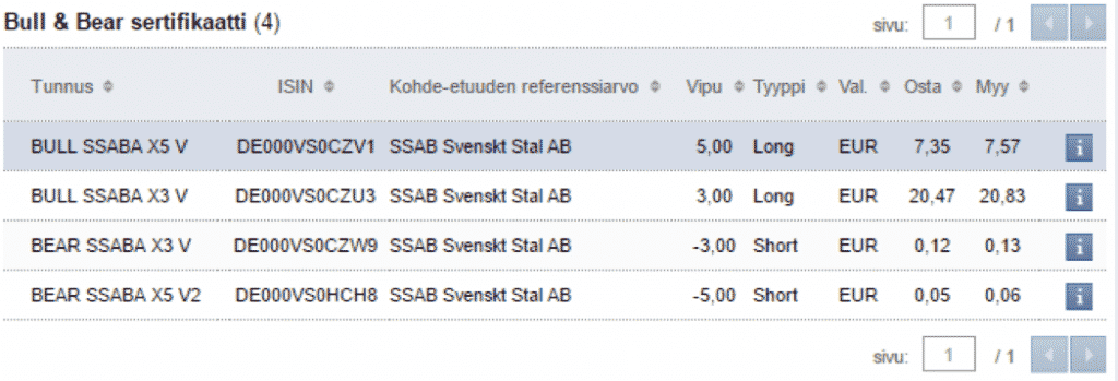SSAB, Bull-sertifikaatti, Bear-sertifikaatti, sijoitusideat