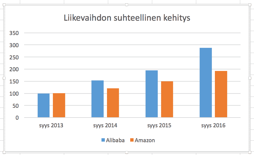 molemmat-liikevaihto