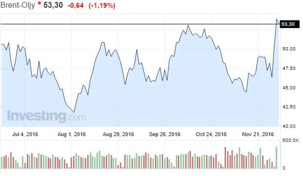 brent oil hinta öljy