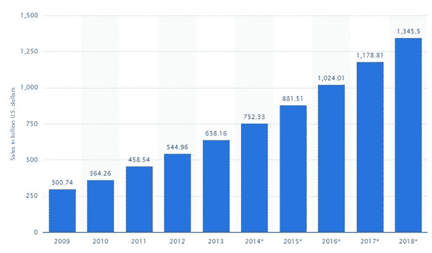 inbound, sisältömarkkinointi, markkinointi, hakukoneoptimointi, hubspot