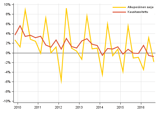 säästäminen säästämisaste kotitaloudet talous