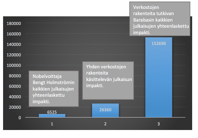 musta joutsen, sijoittaminen, verkostoteoria, taleb
