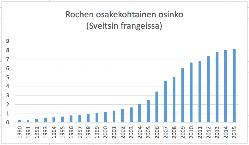 Osinkoaristokraatit, osingot, osinkoyhtiöt, osinko-osakkeet