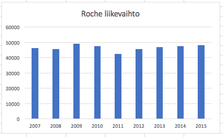 osinkoaristokraatti, osinkosijoittaminen, kupla, osinkoaristokraatit, sijoittaminen, osakestrategiat, osakesijoittaminen, osinko-osakkeet