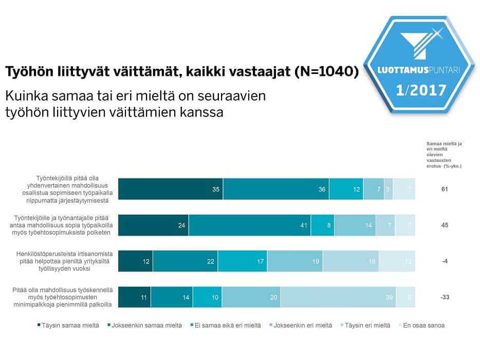työ paikallinen sopiminen työelämä talous