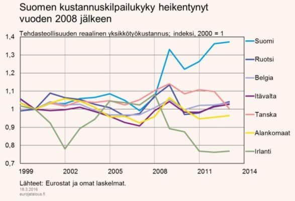 sijoittaminen, osakkeet, rahastot, osakesijoittaminen, rahastosijoittaminen, säästäminen, talous, etf, talouspolitiikka, markkina-analyysit, markkinat, makrotalous, salkunrakentaja,
