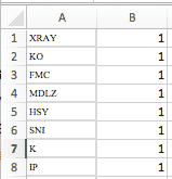 osakeanalyysi, työkalu, Portfolio Visualiaer on ilmainen analyysityökalu sijoittamiseen.