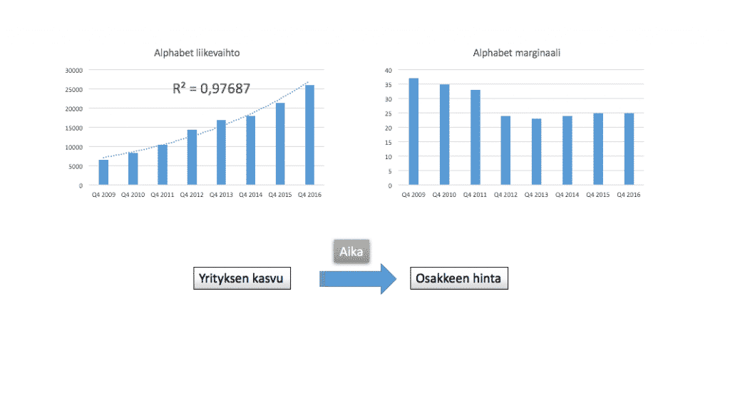 osavuotiskatsaus, kasvuyhtiöt, sijoittaminen, osakesijoittaminen, alphabet, google, analyysi, video