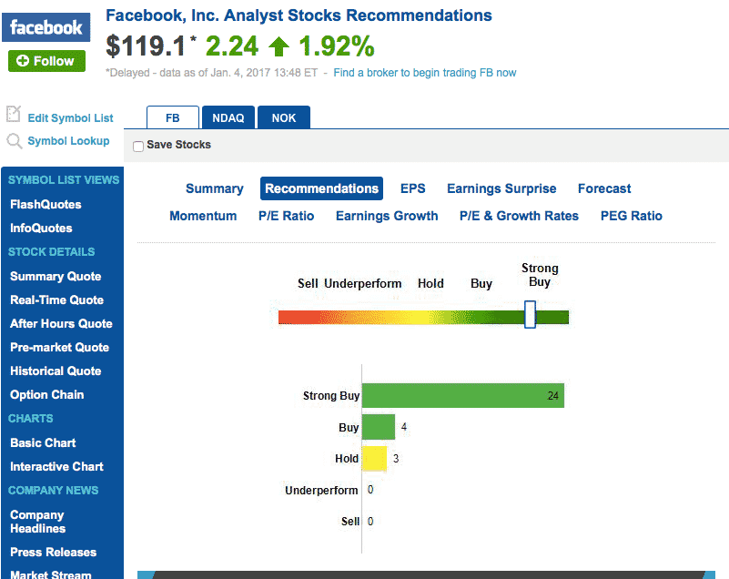 analyysit, sijoittaminen, osakesijoittaminen