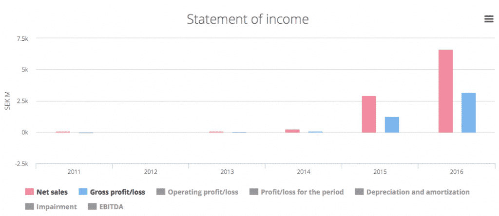 Fingerprint Cards tulosvaroitus