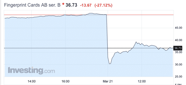 Fingerprint Cards tulosvaroitus
