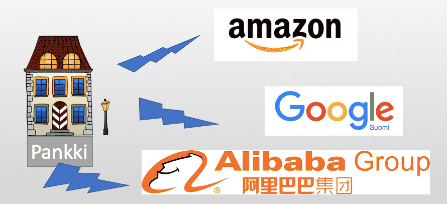 rahoituspalveluiden tulevaisuus, pankkien tulevaisuus