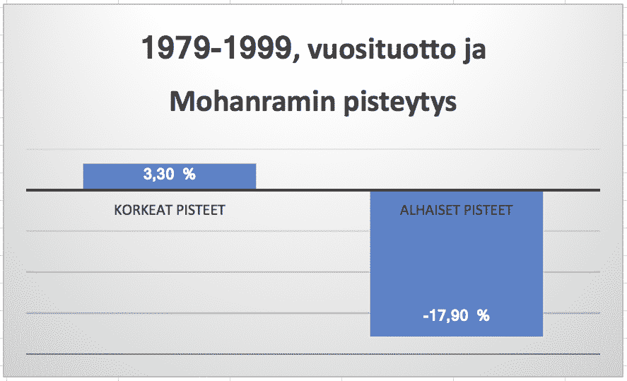 Mohanramin G-score pisteyttää kasvuyrityksen kahdeksan kriteerin mukaan. Kriteerin täyttyessä yritys katsotaan laadukkaaksi ja se saa pisteen. Vastaavasti pistettä ei saada, jos kriteeri ei täyty. Menetelmä onnistuu erityisen hyvin tunnistamaan heikkolaatuisia yrityksiä, joiden kurssit laskevat. Kasvusijoittaminen, sijoittajan tunnusluvut ja digitaalisen kasvuyrityksen hinnoittelun vaikeus