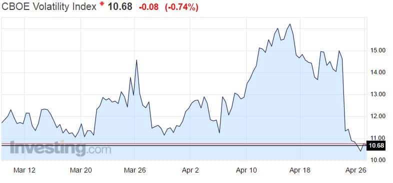 VIX indeksi pelkokerroin volatiliteetti osakemarkkinat 