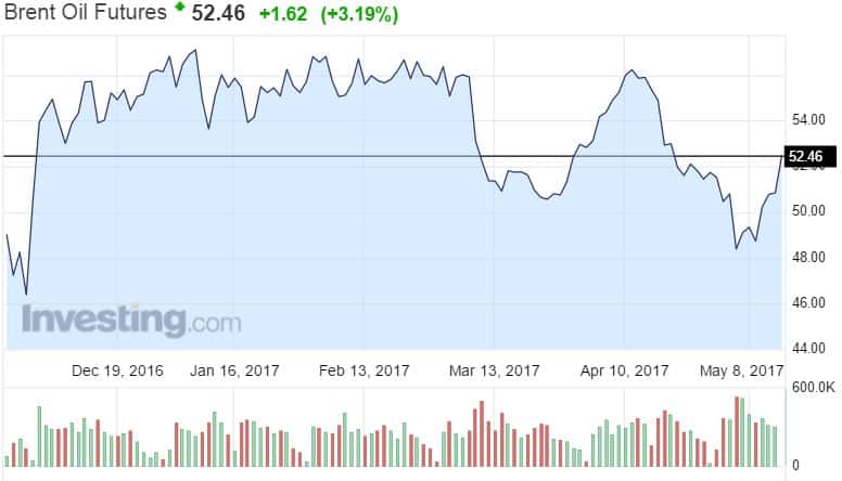 Brent laatu öljy hinta raaka-aineet 