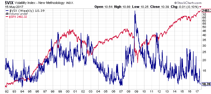 VIX indeksi pelkokerroin SP 500 osakeindeksi osakkeet sijoittaminen