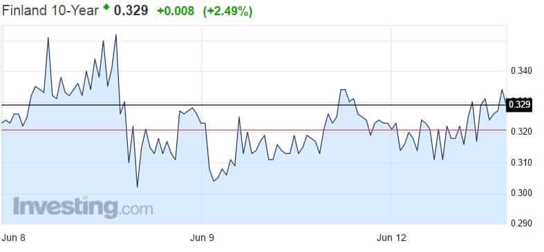 10 vuoden laina Suomen valtio valtiolaina 