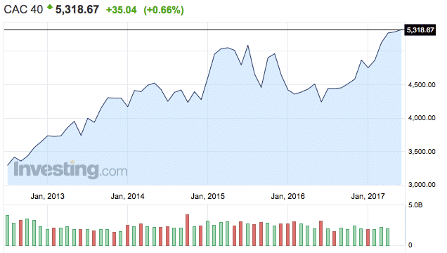 Sijoittaminen ulkomaisiin osakkeisiin voi olla tuottoisaa.