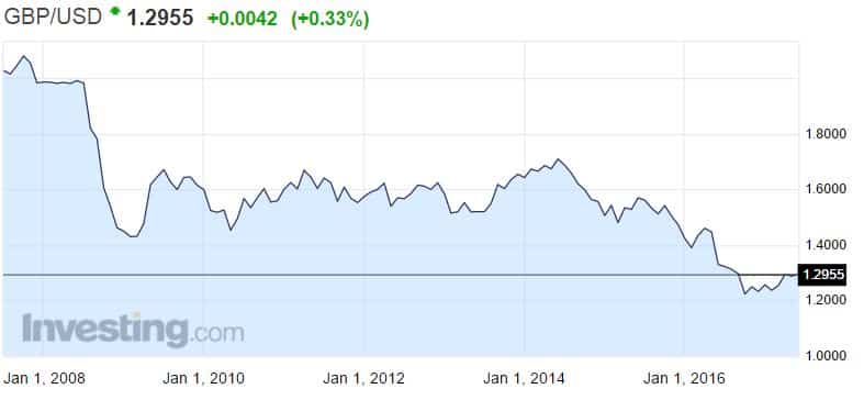 punta dollari valuuttakurssi
